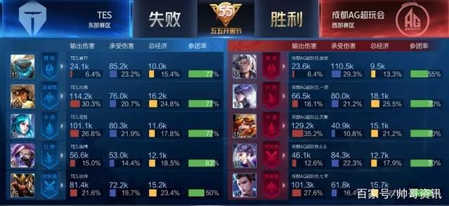 延续首轮节 延续首轮节