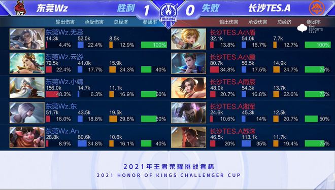 大龙视野 大龙视野