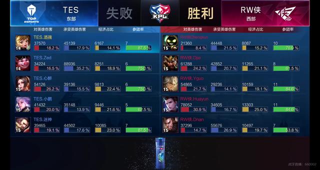 而是对俱乐